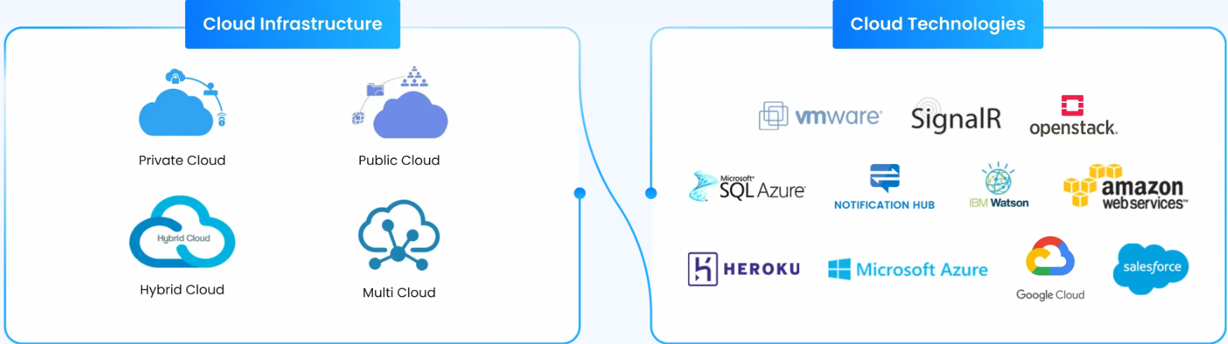 TMA Solutions Cloud Infrastructure and Cloud Technologies